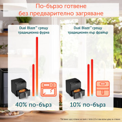 Фритюрник с горещ въздух Cosori Dual Blaze™ CAF-P681S, 1700 W, 6.4 л, 12 програми, Таймер, Черен