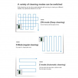 Curățător de geamuriFinlux J2Fenster, 72 W, giroscop, spray cu două fețe, Tuya/Smart Life APP, alb