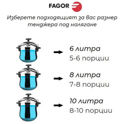 Χύτρα ταχύτητας Fagor Clasica 100602646, 4 l, 55 kPa, 3 συστήματα ασφαλείας, Ατσάλι 18/10, Ασημί