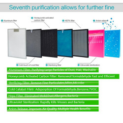 Oberon 488 2-in-1 Air Purifier and Humidifier, Wi-Fi, 85W, For up to 60 m², 488 m³/h, 8 speeds, Ionization, Remote Control, Touchscreen, White/Black