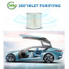 OBERON 05A Car Air Purifier, 8 m³/h, 360° Purification, Ultra-Quiet, HEPA + Ionizer, LED, White