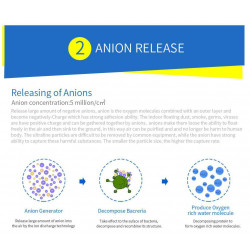 OBERON 05A - Пречиствател за въздух за автомобил