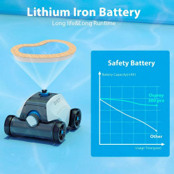 Безкабелен робот за почистване на басейни Wybot Typhor 2 (Osprey 300 Pro), 50W, Li-Ion 6600 mAh, За до 120 м2, Автономия 120 минути, Self-parking, Auto-reverse, Бял