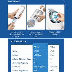 NEAKASA P2 Pro Pet Grooming Vacuum, 400W, 10,500 Pa, 2 L, 5 Attachments, 3 Suction Levels, White