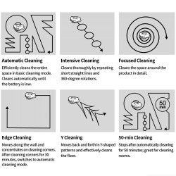 Everybot TS300 Floor Cleaning Robot, 27W, 300 ml, Wet/Dry, Run Time up to 200 min, 6 Modes, Anti-Fall/Anti-Collision Sensor, White