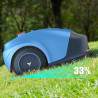 Косачка-робот HOOKII Neomow S, За до 1000 м2, 60 dB, Wi-Fi, 4G, Bluetooth, Автономия до 120 минути, Син