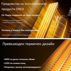 Вентилаторна печка DREO Atom 416