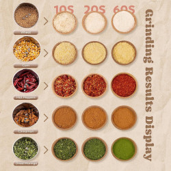 Електрическа мелница Royalty Line RL-FG21801