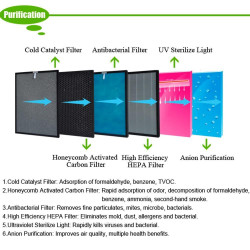 Oberon 220 HYBRID (до 40 м2) - Пречиствател и овлажнител на въздух