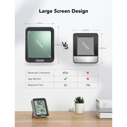 Termometru si umidometru pentru interior Govee H5075, Bluetooth, Indicator de confort al temperaturii, Afisaj LCD, Alb