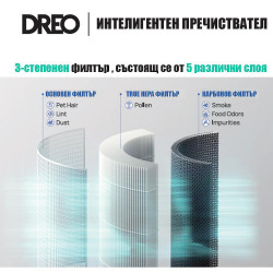 Καθαριστής αέρα DREO Macro 605S, 20 τ.μ., 202 μ.κ.α./ώρα, Wi-Fi, 4 ταχύτητες, Λειτουργία Νυχτερινή + Αυτόματη, Χρονοδιακόπτης, Παιδική ασφάλεια, Ενδείξεις LED για την ποιότητα του αέρα, Λευκό