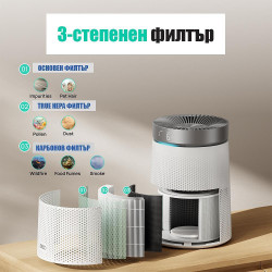 Пречиствател за въздух DREO Macro 606 (до 15-17 м2)