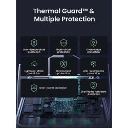 Зарядно устройство UGREEN GaN X565, PD 3.0 100W, 3xUSB-C/1xUSB-A, GaN технология, ,  Сив