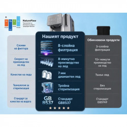 Σύστημα καθαρισμού νερού NatureFlow I4, 4,8 λίτρα, κρύο νερό και παγάκια, φιλτράρισμα 10 σταδίων, αντίστροφη όσμωση, λευκό/γκρι