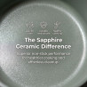 Σετ μαγειρικών σκευών Swiss Haus SH-GPC3020G, 20 τεμ., κεραμική επίστρωση Sapphire, χωρίς PFAS, κατάλληλο για φούρνο έως 220 °C, κατάλληλο για επαγωγικές εστίες, πράσινο